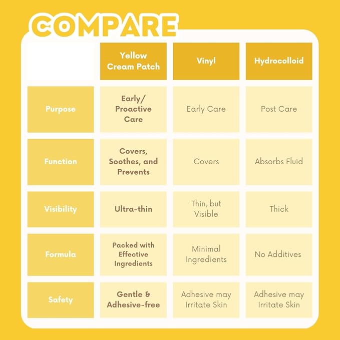 Yellow Cream Patch | Proactive Spot Care with Sulfur and BHA, Salicylic Acid Blemish Care, Cream to Patch Formula, Makeup-Friendly, Hydrating & Soothing, Korean Skincare, 0.67 fl oz.
