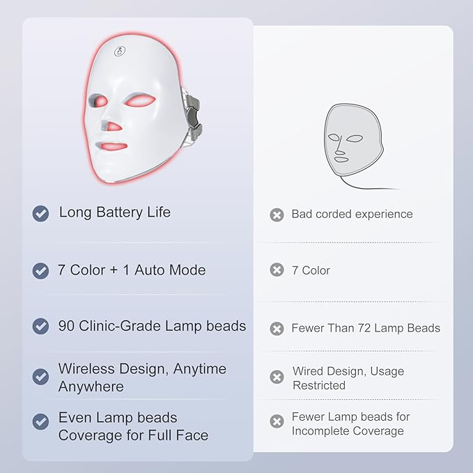 Red Light Mask for Face, 7 Color Red Light Facial Masks, At-Home Facial Care Device, Portable, Cordless, and Rechargeable