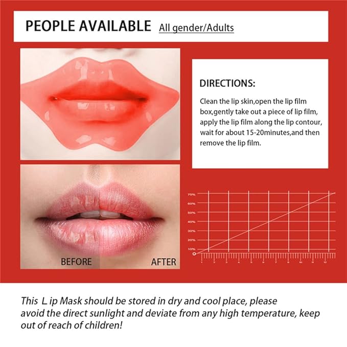 Charm Kiss 20Pcs Moisturizing Lip Mask, Lip Sleep Mask Reduces Lip Lines and Restores Moisture, Lip Mask Effectively Nourishes the Lip Skin, Gel Treatment Lip Masks Plumping Lips Mask Lip Care Products (Red)