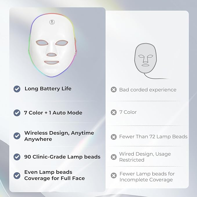 Red Light Mask for Face, 7 Color Red Light Facial Masks, At-Home Facial Care Device, Portable, Cordless, and Rechargeable