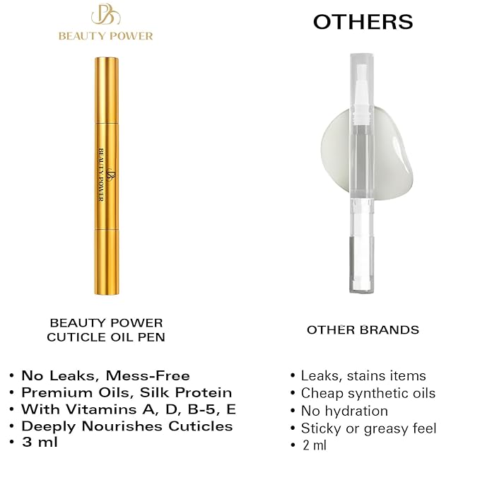 Nail Oil Cuticle Pen - Fragrance Free - Nail Strengthener & Growth Serum with Vitamin A, D, E, B5, Grapeseed & Natural Oils - Repair for Brittle, Peeling, Thin Nails (No Scent)