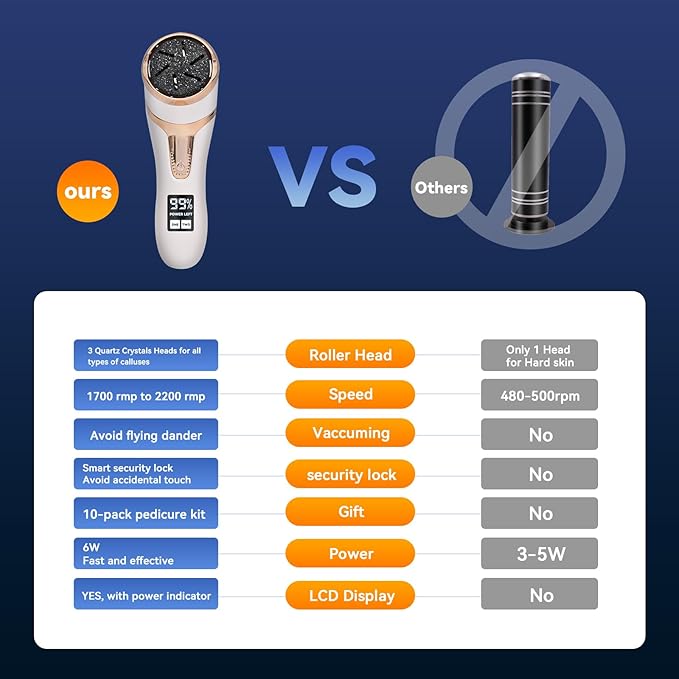 Electric Callus Remover for Feet with Vacuum, Premium Portable Pedicure Tools Rechargeable Waterproof 2 Speed Foot File Scrubber Callus Remover Tool Foot Care kit (White)