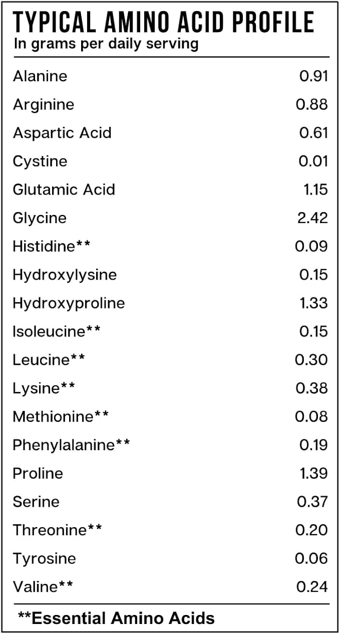 Essential Elements Hydrolyzed Collagen Powder - Joint, Skin, Hair, and Nail Support | Types I & III Peptides | Preservative-Free, Grass-Fed, Hormone-Free, Dissolves Easily (2-Pack)