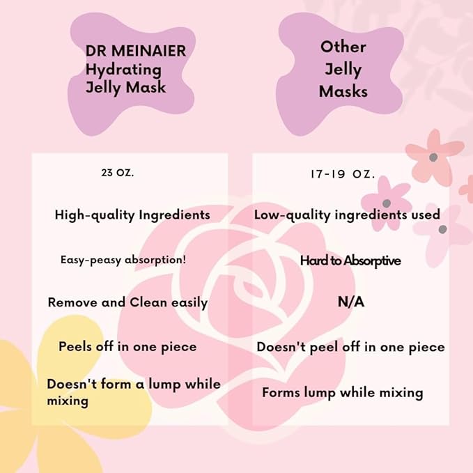 Luxury Facial Mask, Anti-Acne Skin Rejuvenation Mask for Oily and Combination Skin, Jelly mask for professionals, hydrojelly masks,Jelly Face Mask (Hualuronic Acid)