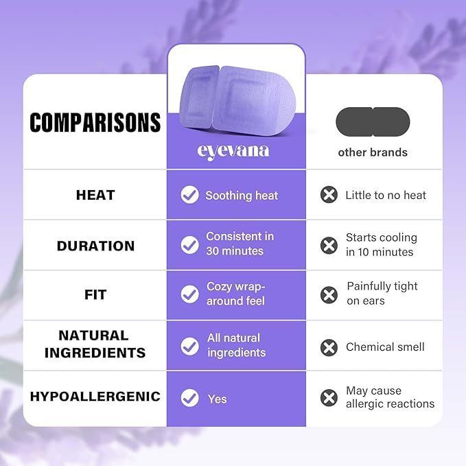 16 Packs Steam Eye Mask, Self Heating Warm Compress for Dry Eyes, Disposable Heated Eye Mask for Sleep, Spa, Travel Essentials & Relaxation Gifts for Women, Stocking Stuffers (16, Ultra-Soft Lavender)