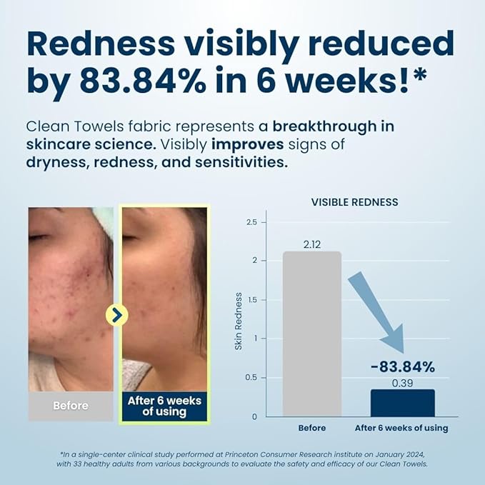 Clean Skin Club Clean Towels XL™, 100% USDA Biobased Face Towel, Disposable Face Towelette, Eczema Association Accepted, Makeup Remover Dry Wipes, Ultra Soft, 300 Ct, 6 Pack