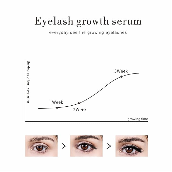 Natural Eyelash Growth Serum 5ml: Premium Lash Enhancement Treatment for Longer Fuller Lashes and Thicker Looking Lashes