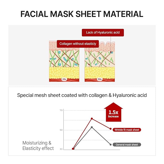 MEDITHERAPY Wrinkle fit Korean Mesh Sheet Masks (7EA), Collagen Mesh Sheet Mask for Glowing Skin, Daily Facial Mask, Hyaluronic acid Facial Mask, Korean Skincare