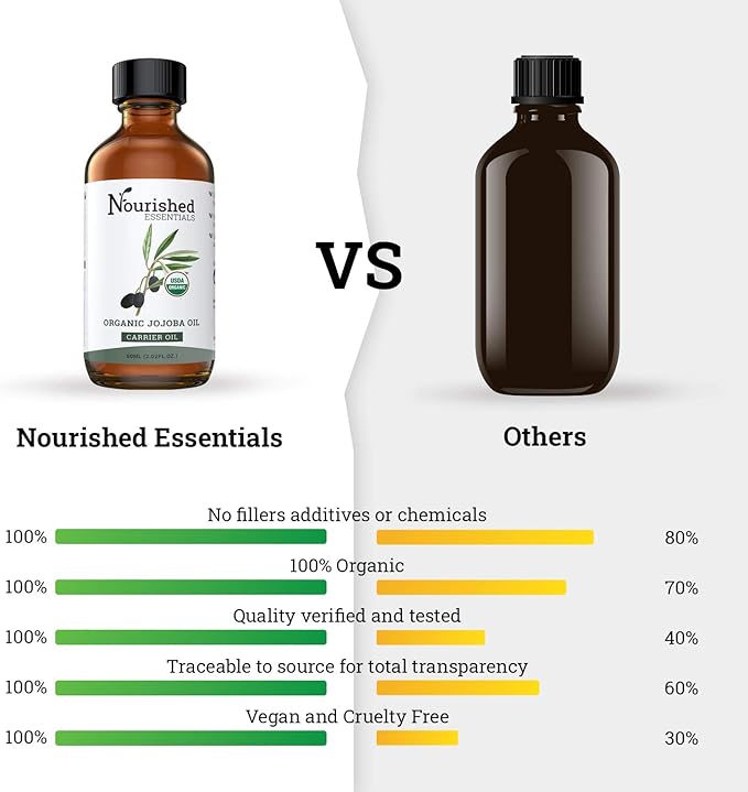 Organic Jojoba Oil -60 ml by Nourished Essentials, 100% Pure Natural Oils for Skin Care, Hair and Nails -Hydrating Carrier Oil for Essential Oils. 2 fl.oz/60ml