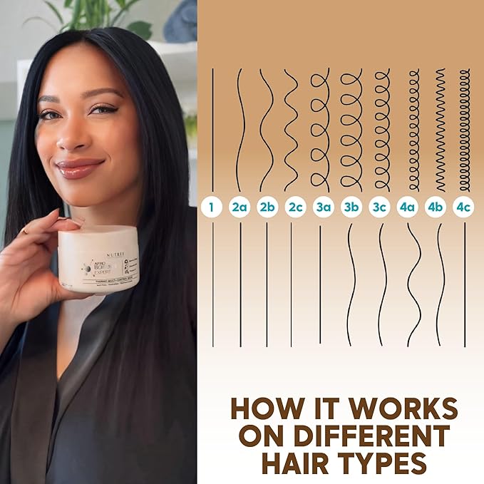 Amazonliss HAIR TREATMENT MASK FOR DAMAGED BRAZILIAN BONDOX & BLONDE & AFRO Thermal Activated Mask