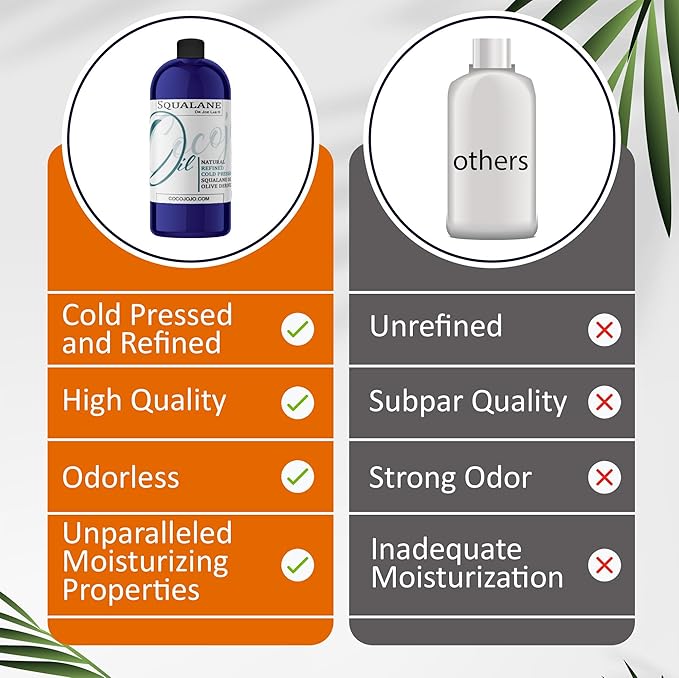 Dr Joe Lab Squalane Oil for Face - Squalane Moisturizer, Squalane Oil Organic, Squalane Body Oils, Natural Plant Derived From Olives - Refined Cold Pressed for Face Skin Hair - 32 Fl Oz