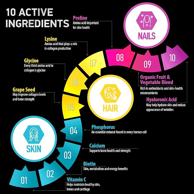 Age Defense Beauty Collagen Matrix and Vegan Collagen Enhanced Collagen Bundle for Skin, Hair, Nails