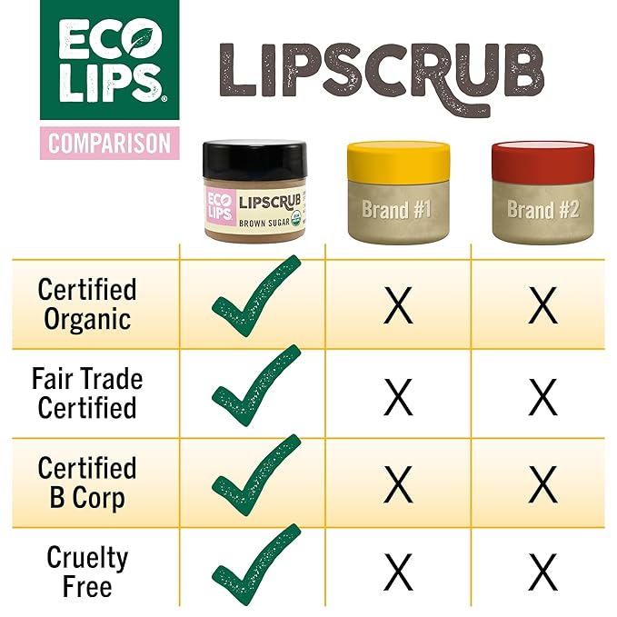 Eco Lips LIP SUGAR SCRUB 4 Pack (4-0.25oz jars) 100% Organic Lip Care Treatment with Organic Sugar & Coconut Oil - Gently Exfoliate & Polish Dry, Flaky Lips (Variety 4-Pack)