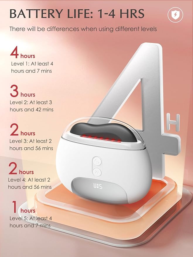 Gua Sha Facial Tools, Face Sculpting Tool Electric Face Massager with Heat & Vibration 5 Models, 1000mAh Battery Anti-Aging Device & EyeFace Puffiness & Wrinkles & FirmTighten - Gift for Women White