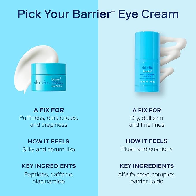 Skinfix Barrier+ Triple Lipid Eye Treatment: Infused with Caffeine, Niacinamide, and Peptides for Depuffing, Tightening, and Under-Eye Brightening, 15 ml