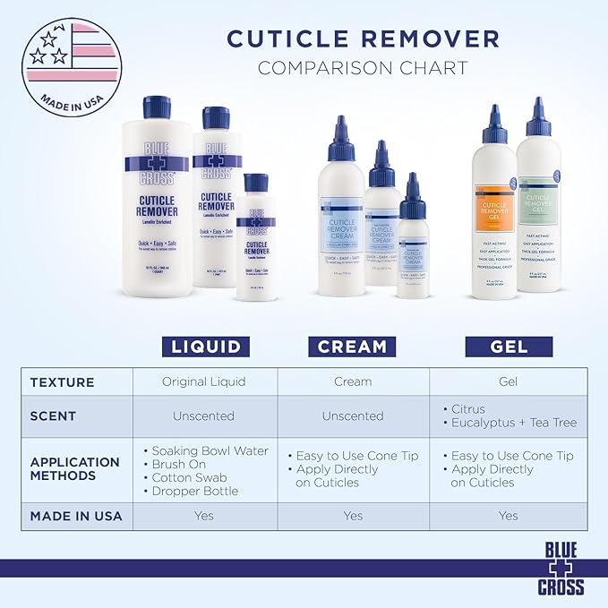Blue Cross Cuticle Remover Liquid, Cuticle Softener for Nails, Professional Nail Care with Lanolin for Brittle Hang Nails, Hydrating, Moisturizing, Dry Cuticles, Made in USA. 16oz