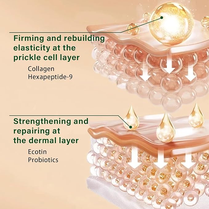 Collagen Anti-Aging Serum for Sensitive Skin | 4D Hyaluronic Acid + Triple Collagen Complex | Oil-Water Balance & Barrier Repair | Single-Use BFS Vials | 30 Single-Use Vials (1.5ml Each)