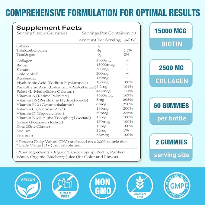 2 Pack Biotin Gummies with Collagen, Keratin, Hyaluronic Acid, Vitamin for Skin, Hair Growth, Nails, Women Men Adults Kids - Blueberry Flavored, 120 Gummies