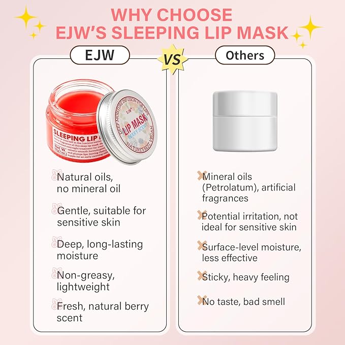 Natural Sleeping Lip Mask - Mineral Oil-Free Formula Enriched with Vitamin E, Jojoba, Shea Butter, and Coconut Oil - Overnight Treatment for Dry, Chapped Lips, 1.05oz