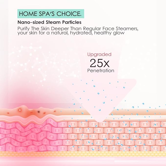 Nano Ionic Facial Steamer- Professional Smart Face Steamer Machine, Hot Mist Hydrating Moisturizing Skin Unclogs Pores Humidifier for Women Men Face Sauna Home Spa Quality(Green)