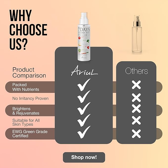 Ariul 7 Days Vitamin Mist - 4 in 1 Hydrating Face Mist, Makeup Setting Spray & Facial Toner, Perfect Makeup Finish Spray for Dewy Look, Suitable for All Skin Types (5.07 Fl.Oz) (Pack of 2)