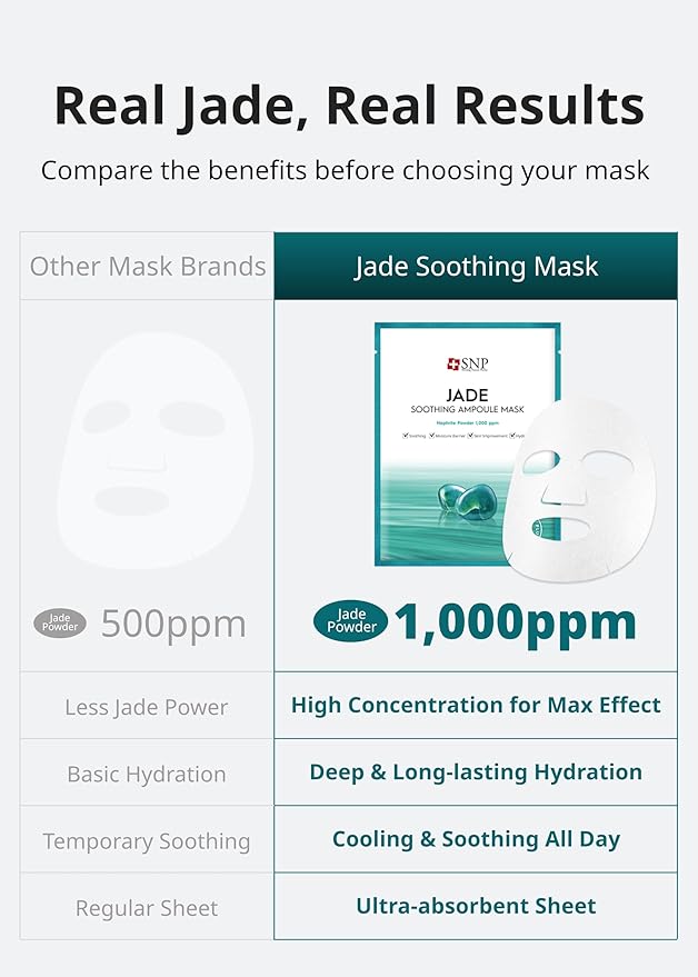 SNP [K Beauty Jade Soothing Ampoule Sheet Mask | Cleansing and Purifying All Sensitive Skin Types | Calming, Hydrating, and Moisturizing Facial Skin | Korean Face Masks Skincare | 10 Sheets