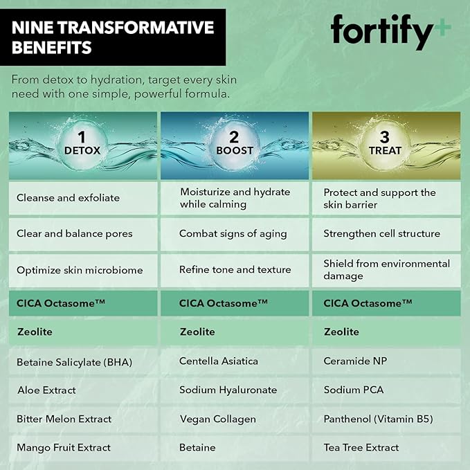 Fortify 9-in-1 Natural Skincare Eye Cream โ Anti-Aging Under Eye Cream for Dark Circles, Puffiness & Bags Under Eyes โ 30ML