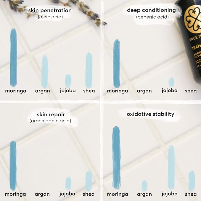 True Moringa Oil - 100% Pure Cold-Pressed Moringa Oil For Face, Body, Hair (30ml) - Alive, Lemongrass