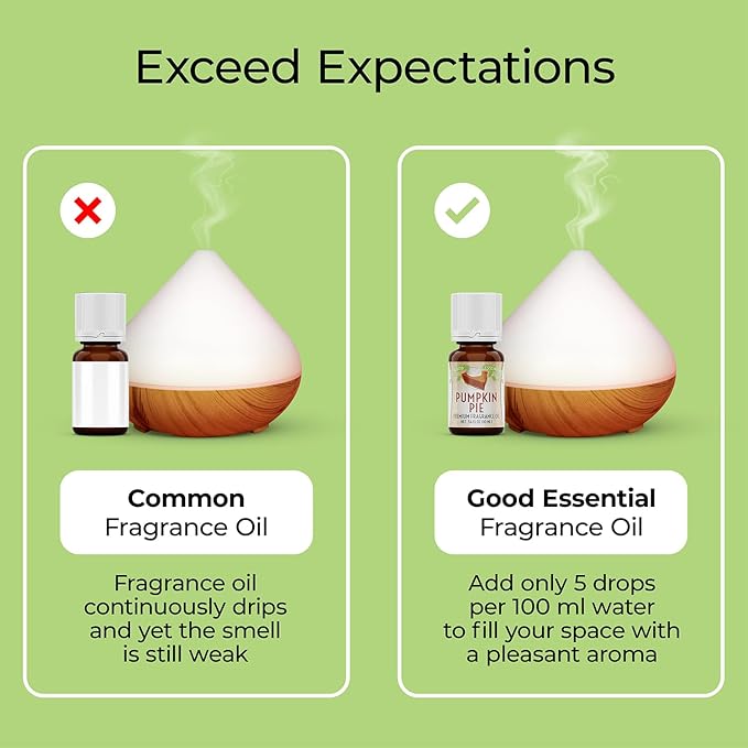 Good Essential Professional Honey Scented Fragrance Oil 30ml (1 fl oz) for Diffusers, Soaps, Lotions, Perfume, Soap & Candle Making