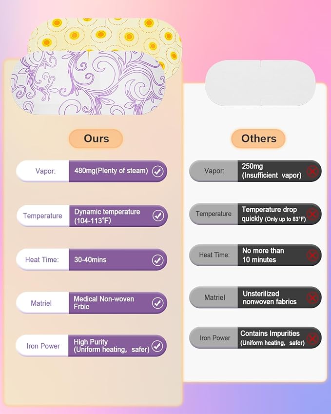 ProCIV FSA/HSA Eligible 20 Packs Steam Eye Masks, Warming Eye Masks for Dark Circles, Disposable Self-heating Hot Eye Mask Soothing Headache, Dry Eyes, Heating Eye Mask for Stress Eye Fatigue Relief