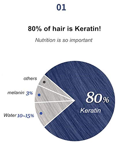 Keratin Collagen Silk Hair Scalp Care Lengthen Vitamins Serum Treatment Perfect Mix Powder BCCA
