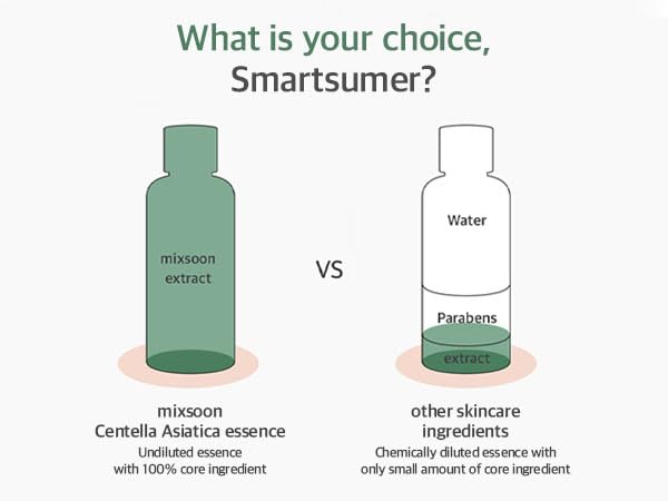 mixsoon Soondy Centella Asiatica Essence Instant Hydrating & Soothing Essence for Irritated, Sensitive Skin for Korean Skincare for Glass Skin-Jeju Island CICA Extracts (3.38 fl.oz / 100ml)