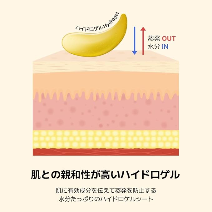 SURMEDIC Perfection 24K Gold Eye patches (60 Pairs), Gel Under Eye Pad for Puffy Eyes and Dark Circles with Caffeine, Undereye Bags, Korean Eye Skin Care with Collagen