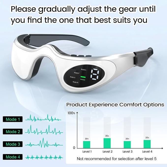 Under-Eye Red Light Therapy Device, Glasses for Dark Circles, Eye Bags, and Wrinkles