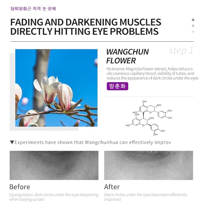 Korea Active Anti-Wrinkle Eye Cream 20g / Anti-Aging, Fade Fine Lines, Remove Dark Circles, Moisturizing and Repair Eye Skin, Prevent New Wrinkles, Rejuvenate and Tighten Delicate Eye Area