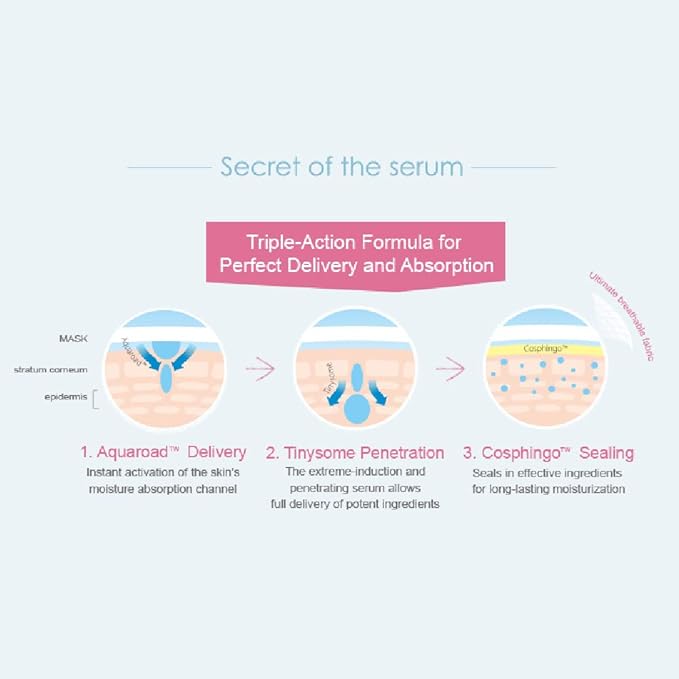 My Beauty Diary-Aloe Vera Soothing Facial Mask, Hydrating and Soothing, Refreshing Water Serum Face Sheet Mask for Quick Absorption and Natural Look (8 Combo Pack)