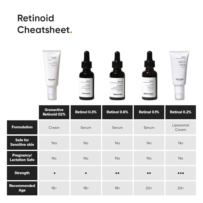 Minimalist 2% Retinoid Anti Aging Night Cream for Wrinkles & Fine Lines | Improves Skin Elasticity, Stimulates Collagen Production for Radiant & Glowing Skin | 1 Fl Oz / 30 ml