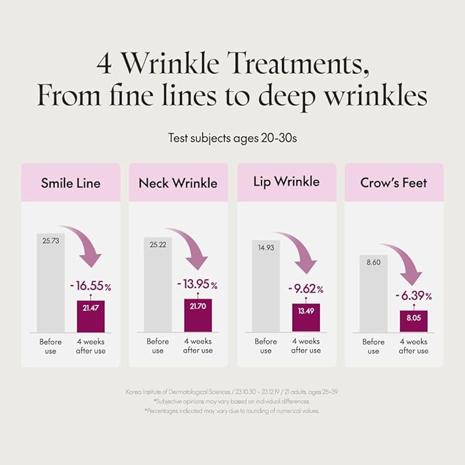 PURITO SEOUL Timeless Bloom Retinol Spot Cream, Korean Jeju Hydrangea, for Sensitive Skin, Retinol Cream, Wrinkle Reduction, Anti Aging Face Cream, K-Beauty, 30ml 1fl.oz