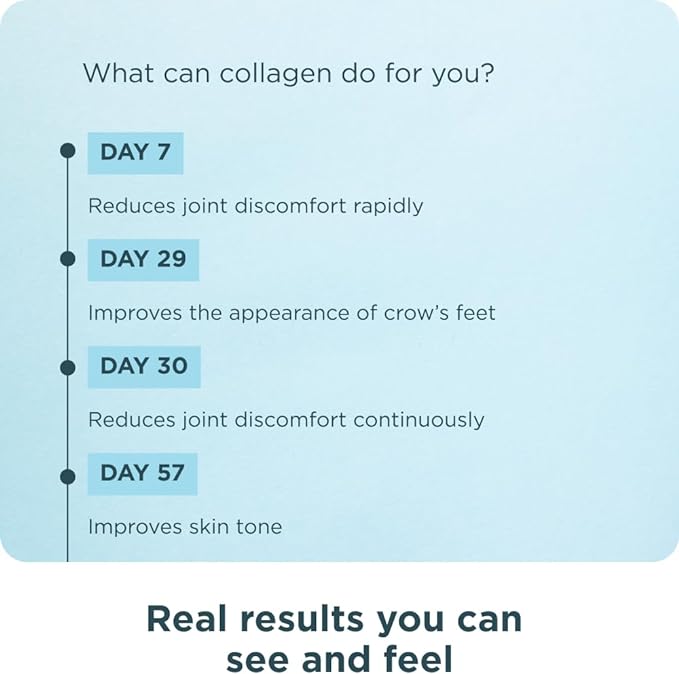 Ancient Nutrition Collagen Peptides Powder, Multi Collagen Protein, Women & Men, Vitamin C, Probiotics, Hydrolyzed Collagen, Supports Skin, Joints, Gut Health, Unflavored, 100 Servings