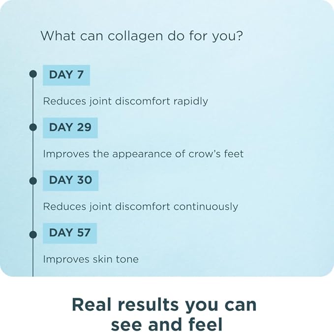 Ancient Nutrition Collagen Powder Protein, Multi Collagen Protein, Hydrolyzed Collagen Peptides Supports Skin and Nails, Joint Supplement (Gut Restore, 20 Servings)