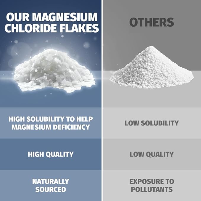 Coach Soak Recovery Bath Soak - Faster Absorption Than Epsom Salt for Pain - Rejuvenating Magnesium Flakes with 21 Minerals, Essential Oils & Bath Salts, 3lbs (Unscented)