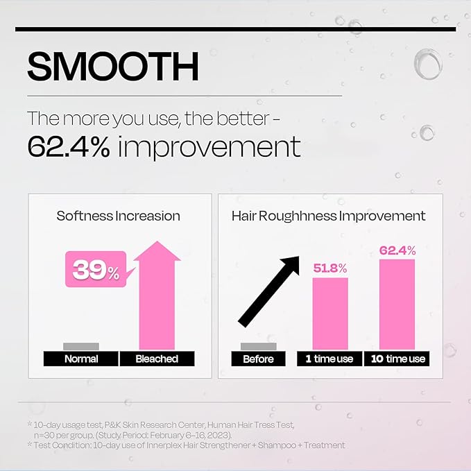 Mise En Scene 𝗜𝗡𝗡𝗘𝗥𝗣𝗟𝗘𝗫 𝗛𝗮𝗶𝗿 𝗕𝗼𝗻𝗱𝗶𝗻𝗴 𝗧𝗿𝗲𝗮𝘁𝗺𝗲𝗻𝘁 – Hair Mask for Deep Conditioning, Repair for Bleached Damaged, Premium Conditioner, 375g