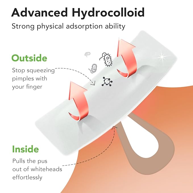 Pimple Patches (6 Sizes 188 Patches), Acne Patches for Large Zit Breakouts, Hydrocolloid Bandages for Face, Chin, Nose, Forehead, Body, Back, Neck & Chest, Round, Rectangle and Square Hydrocolloid