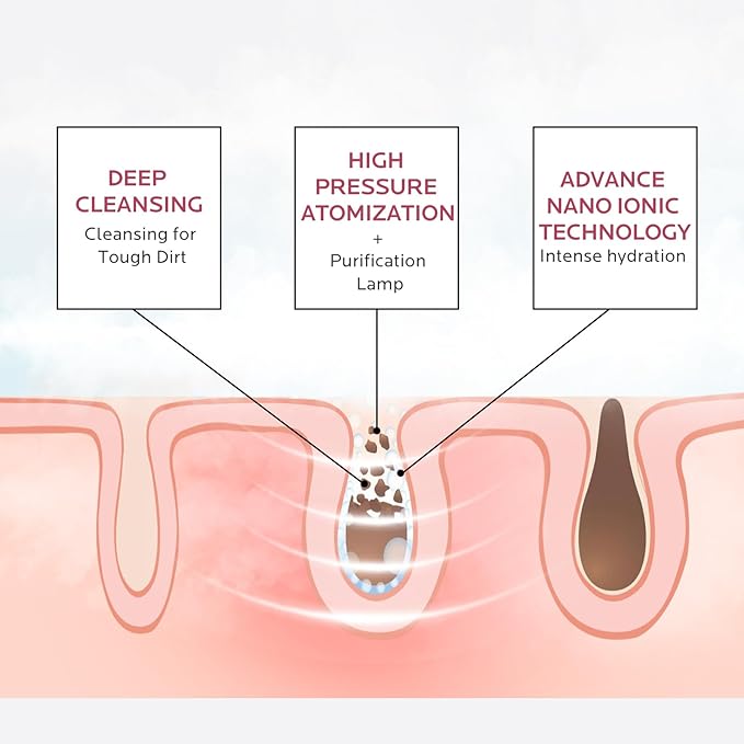 Facial Steamer Self-Care Gift Kit: Nano Ionic Face Steamer Deep Cleaning Unclogs Pores - Humidifier Hot Mist Spa Gifts for Women with 20 Skin Care Tools (Deep Cleansing Pore Refining)