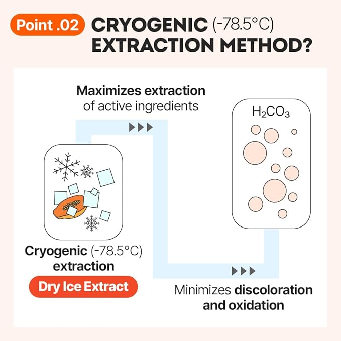 EUNYUL Vita Balance Wonder Softening Cleansing Balm 90 ml / 3.04 FL. OZ. Cleansing Balm + Oil + Milk 3 in one Makeup Remover