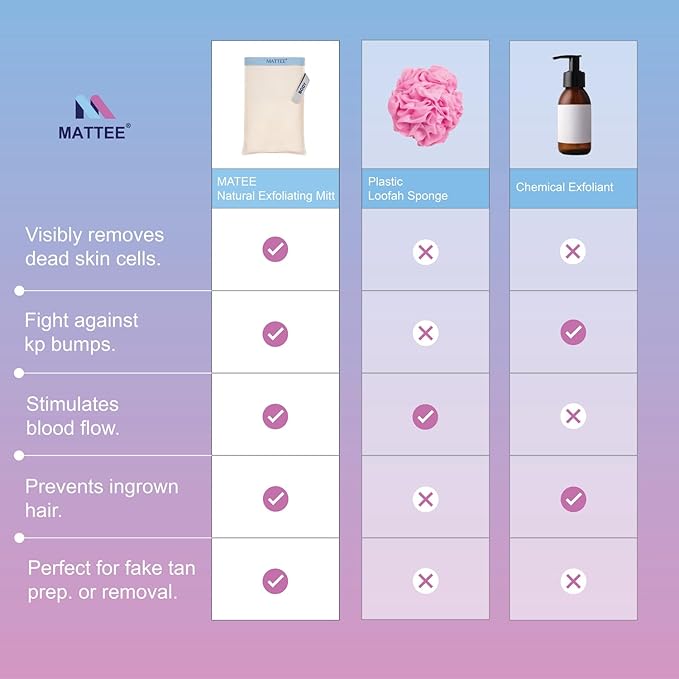 MATTEE 100% Natural Premium Deep Exfoliating Mitt, Exfoliating Glove, Korean Exfoliating Mitt, Kese Exfoliating Glove, Visibly Lifts Away Dead Skin, No Dye