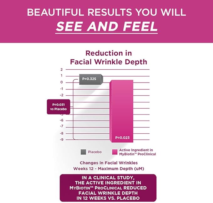 Purity Products MyBiotin ProClinical – Thicker Hair Starting in 3 Weeks & Fights Wrinkles - MB40X Patented Biotin Matrix w/Astaxanthin - 40X More Soluble vs Ordinary Biotin 30 Veg Cap