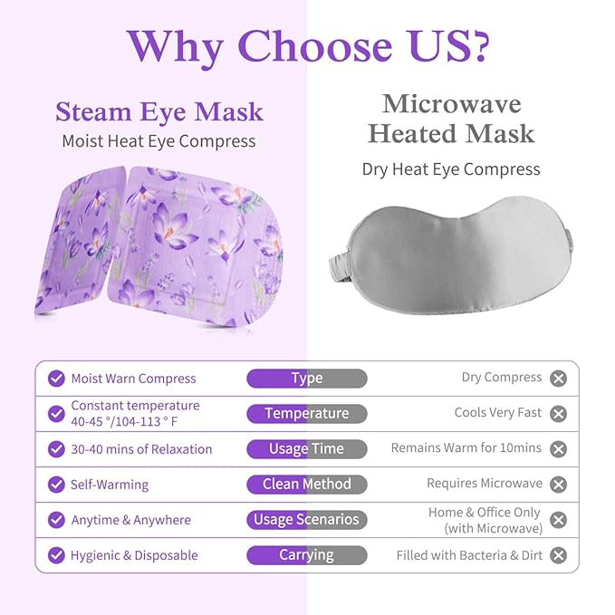 Steam Eye Mask, 12 Pack Lavender Heated Eye Masks, Disposable Moist Heat Compress for Dry Eyes, Warm Sleep Eye Mask for Puffy Eyes and Relief Eye Fatigue