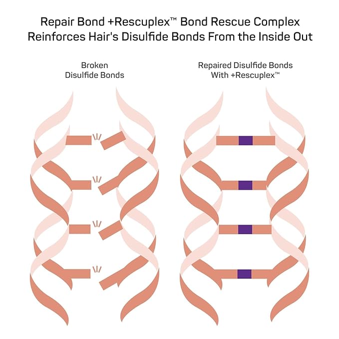 Marc Anthony Repairing Hair Mask, Repair Bond +Rescuplex - Repairs, Strengthens & Maintains Bonds within Hair - Eliminates Frizz, Flyaways & Reduce Breakage - Dry & Damaged Hair Professional Treatment