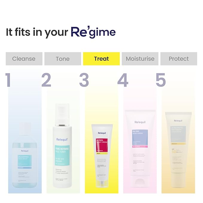 RE' EQUIL 0.5% Retinol Night Cream Makes Skin Youthful Smooth Prevents Fine Lines Wrinkles Unisex All Skin Types 30G